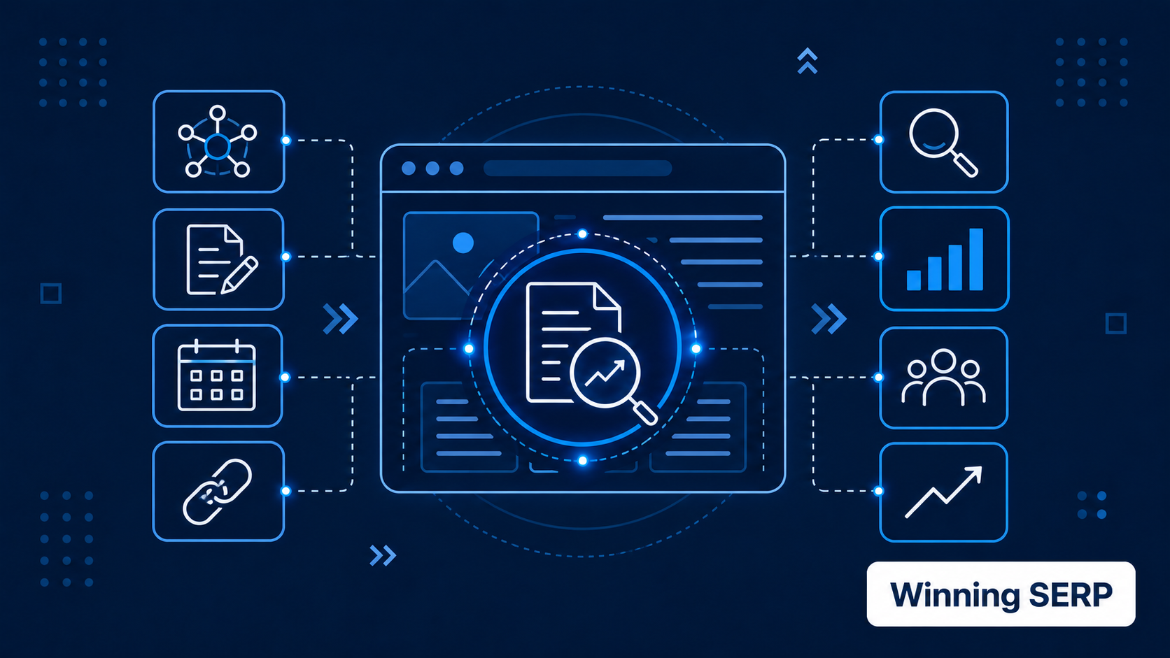 SEO and content marketing strategy map connecting search intent, topical authority, distribution, and growth measurement