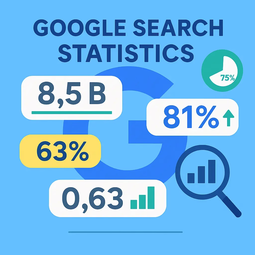 Google Search Statistics